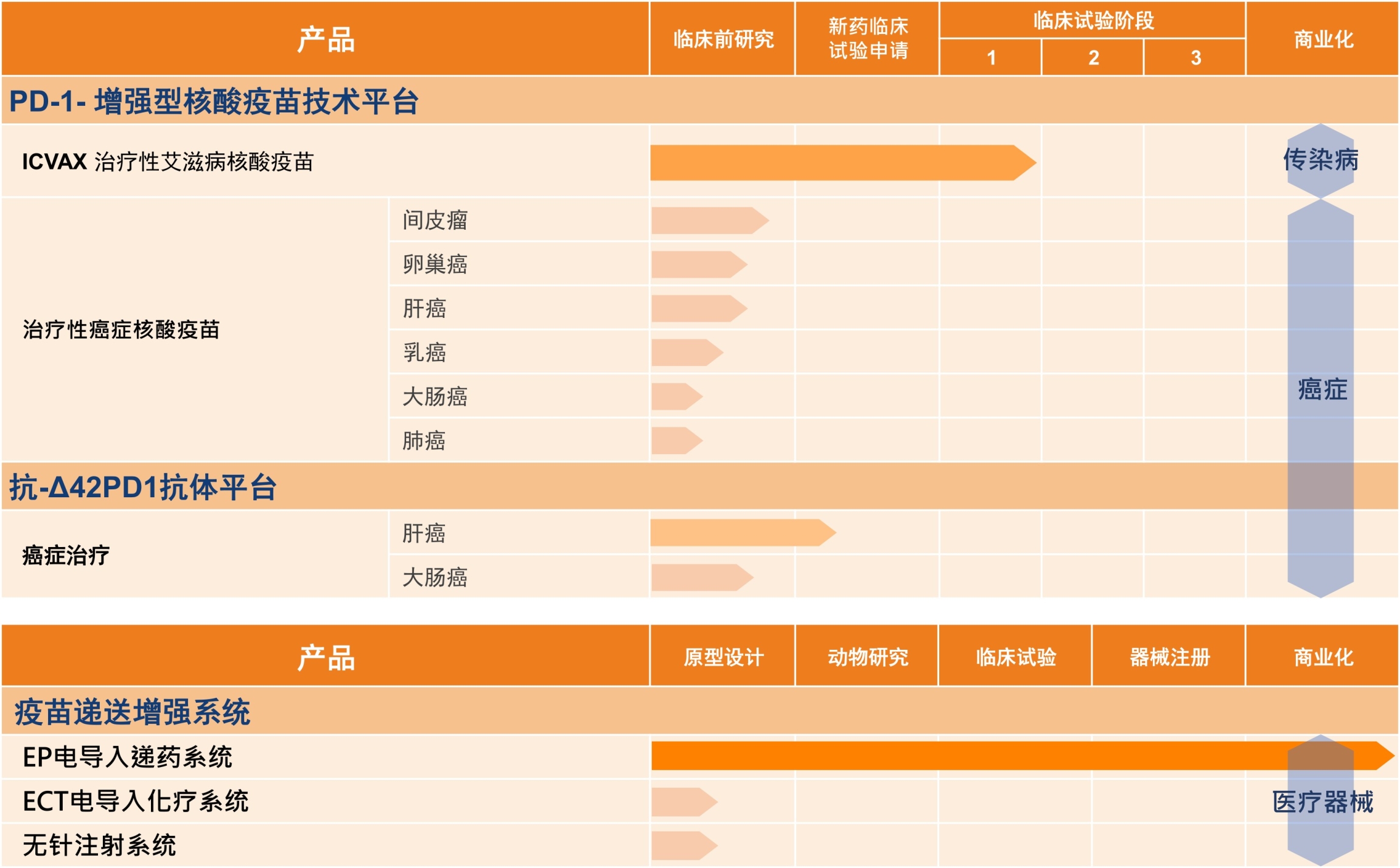 Public Photos / Files - Yicura_SC pipeline 20241111
